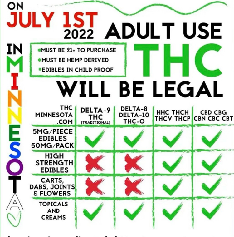 Minnesota 2022 THC laws